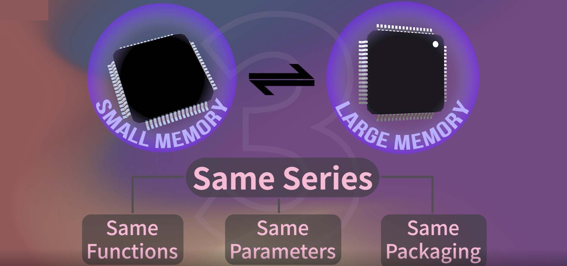 How to Find Equivalent Electronic Components easyer？