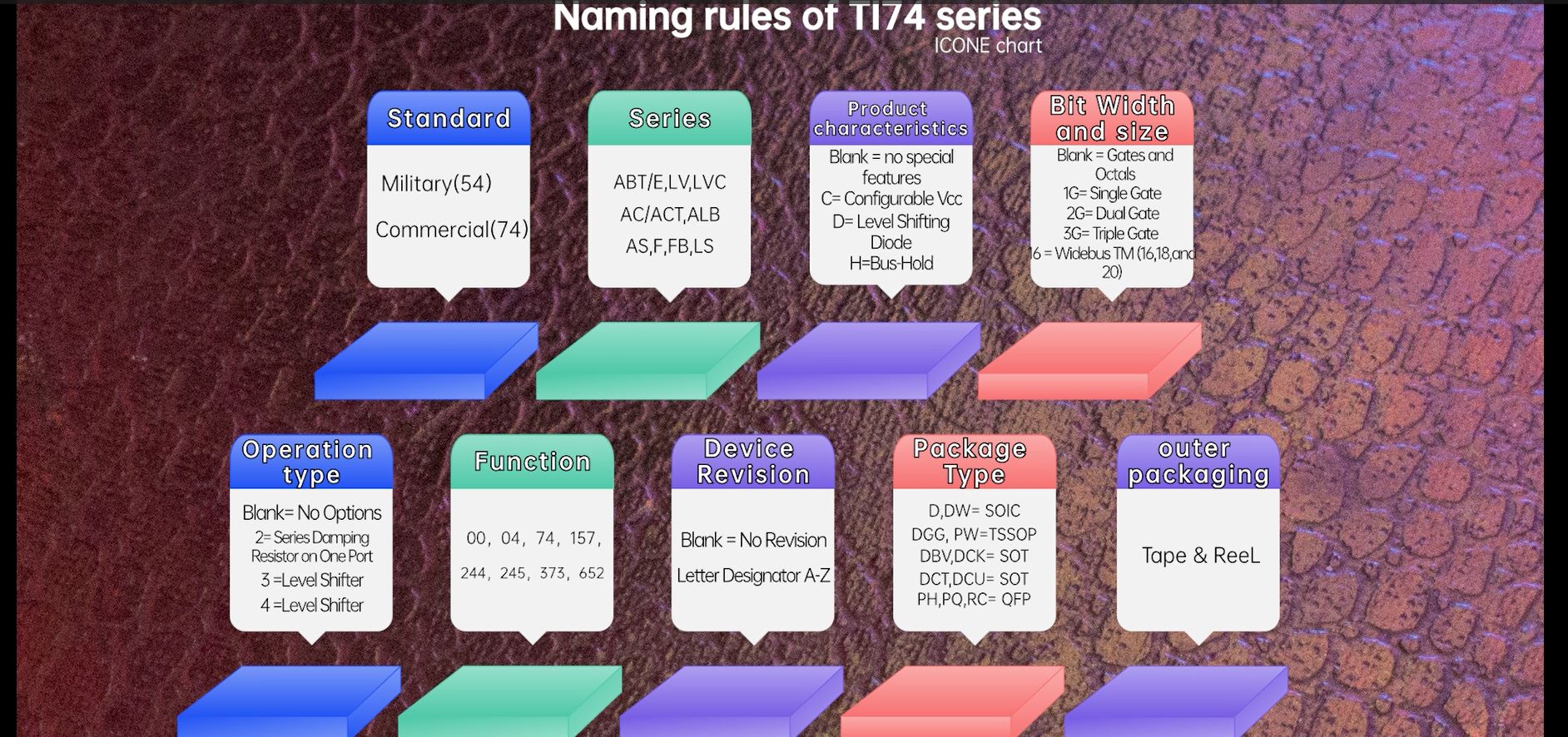 Naming rules for TI logical element