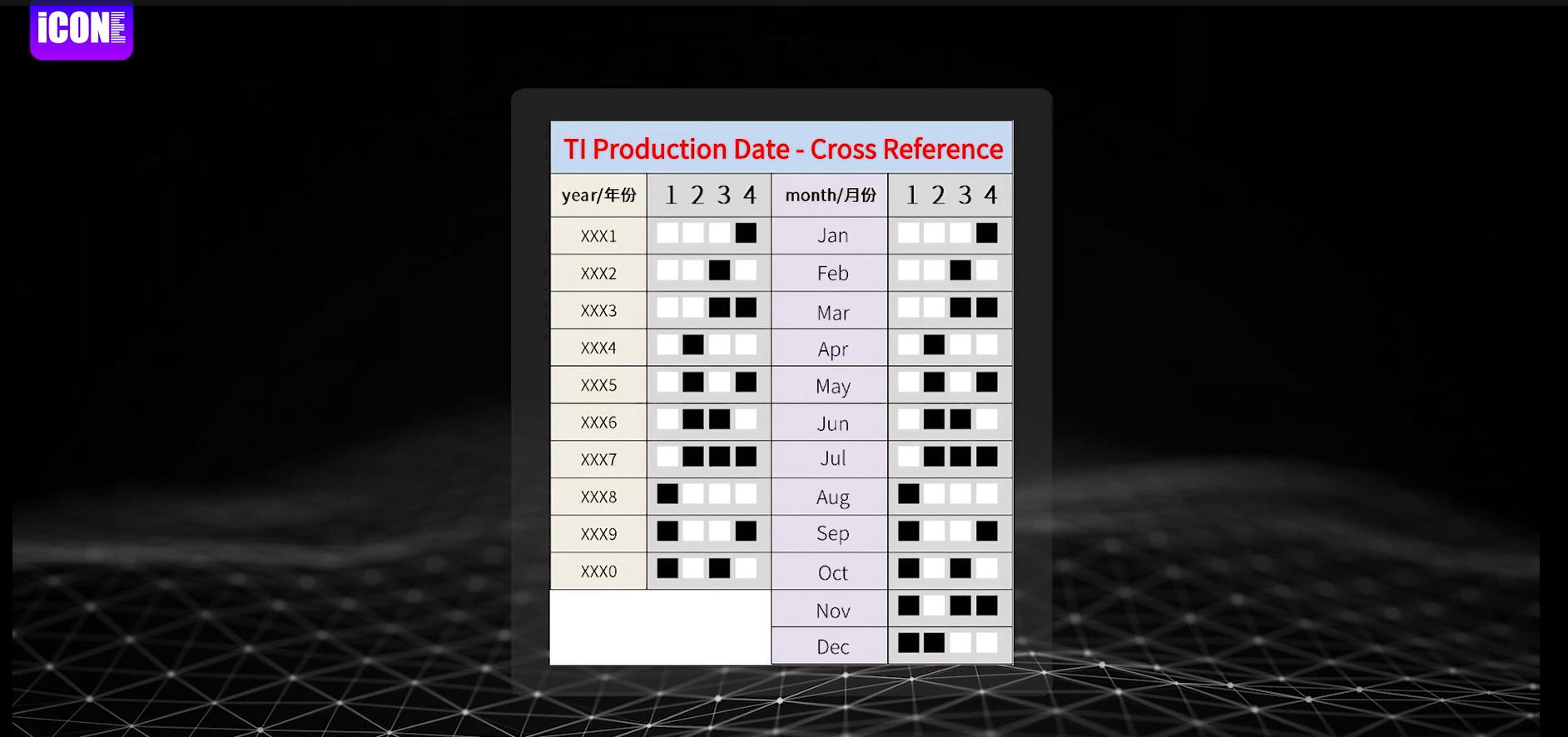 How to read TI chips date code- Date Code information-binary code