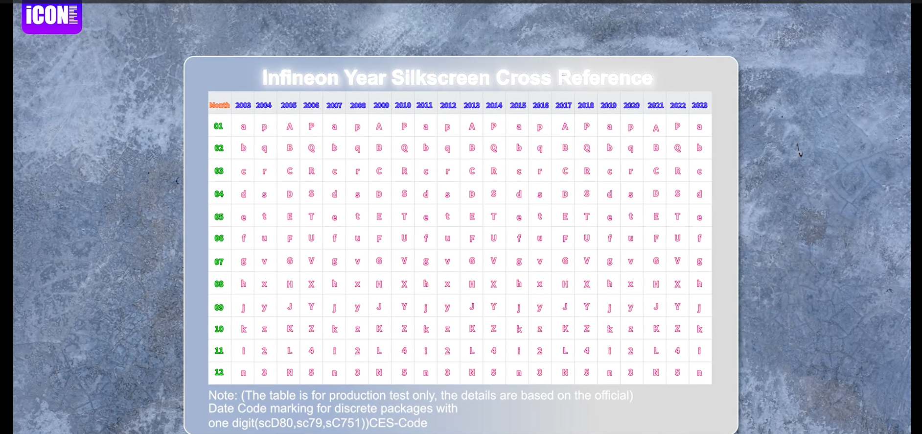 How do you see the silkscreen year of Infineon? Code Version