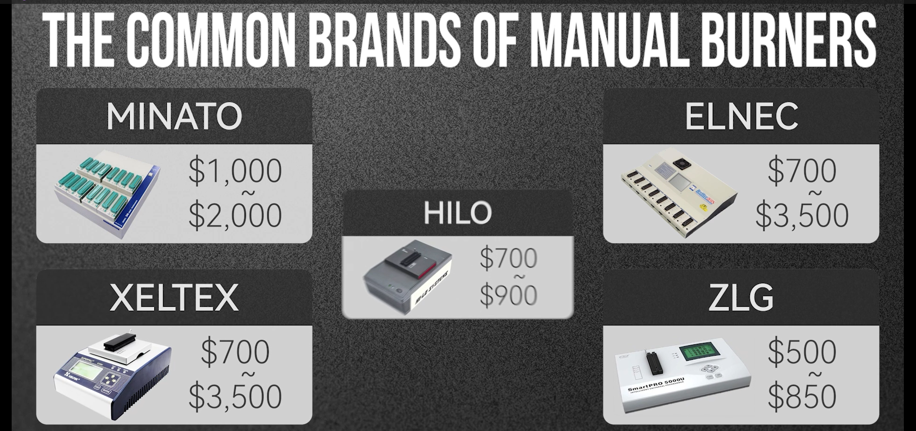 How to choose a IC PROGRAMMER? A Beginner's Guide