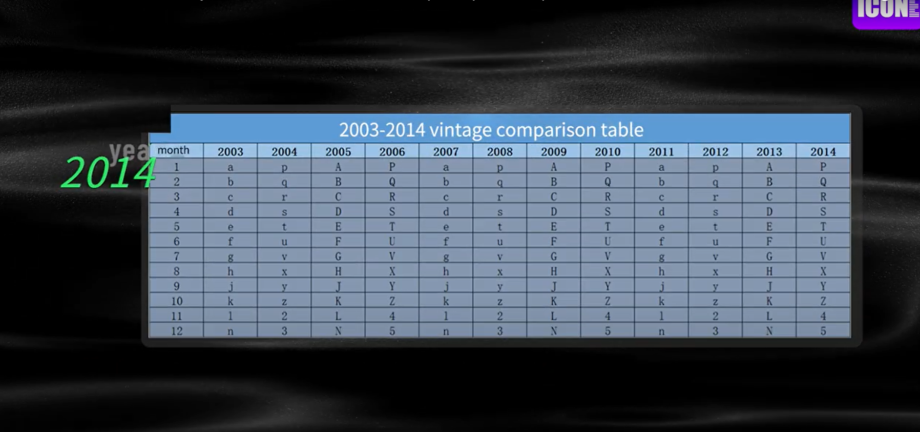 How To Read ON Date Code?binary format