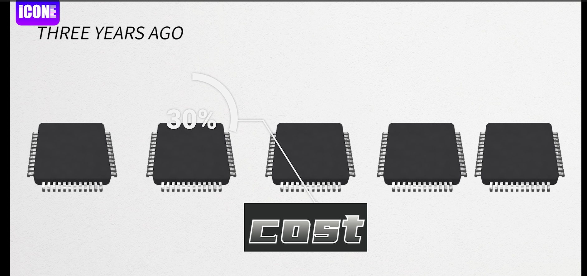 Strategies to avoid component price increases and reduce the cost of electronic components