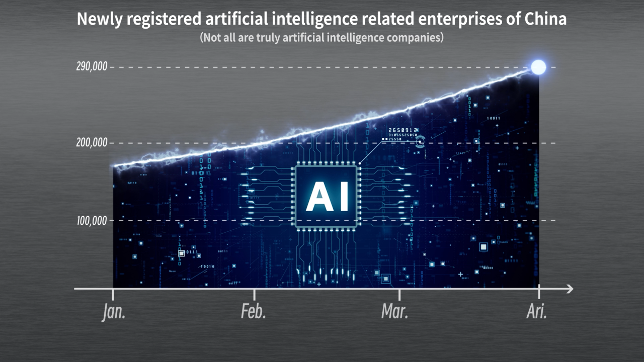 AI War:AI is a battle that no country can afford to lose