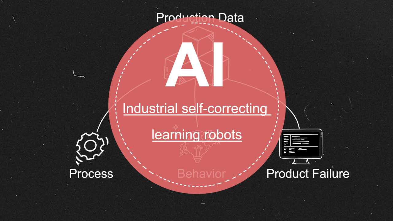 Will AI subvert traditional PLC automation equipment