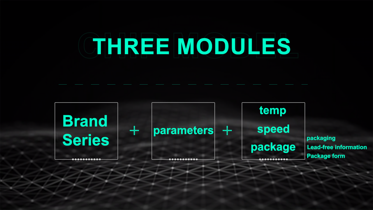 Most chip's naming rules，which Microcontroller about NXP ST MICROCHIPS.