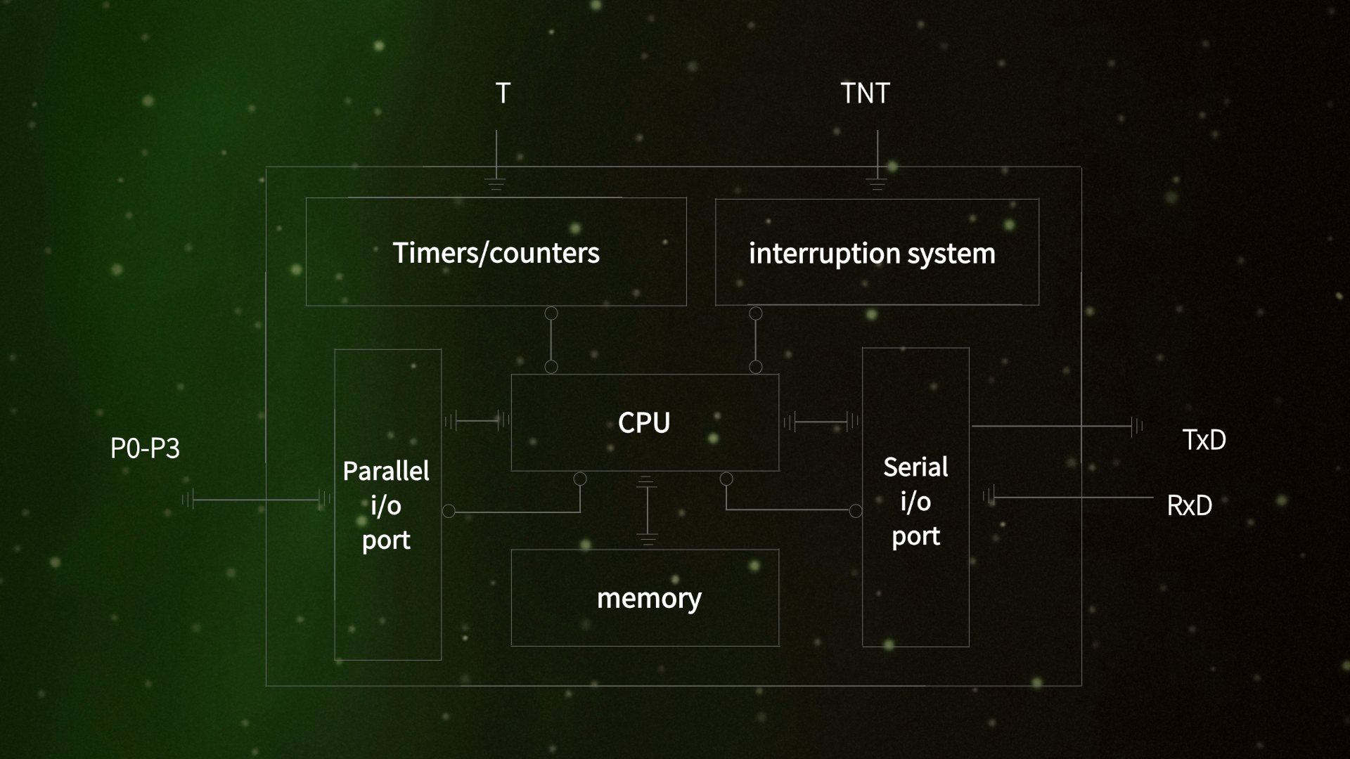 What is a microcontroller？