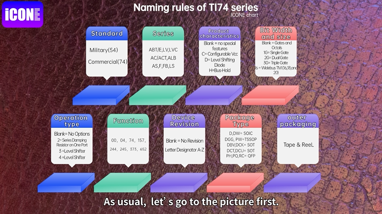 Naming rules of Tl74 series-SN74LVC1G3157DCKR