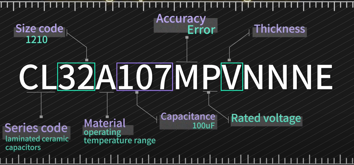 Samsung Capacitor Naming Rules-CL32A107MPVNNNE