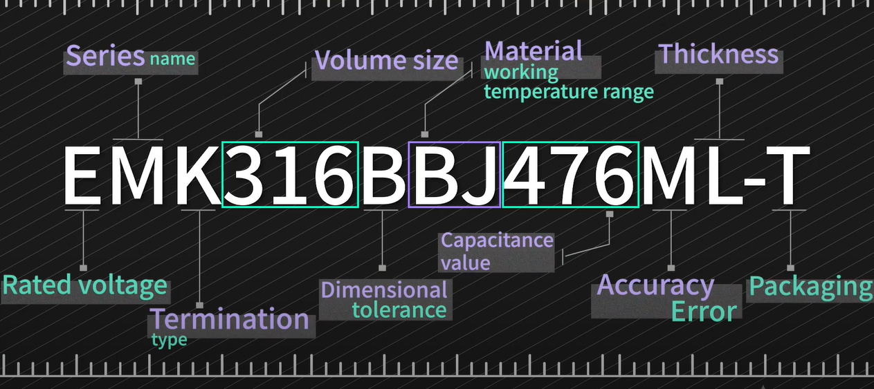TAIYO Capacitor Naming Rules-EMK316BBJ476ML-T