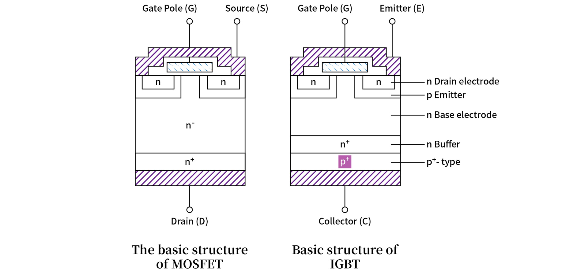 The Lifecycle of a Semiconductor Chip-how long？