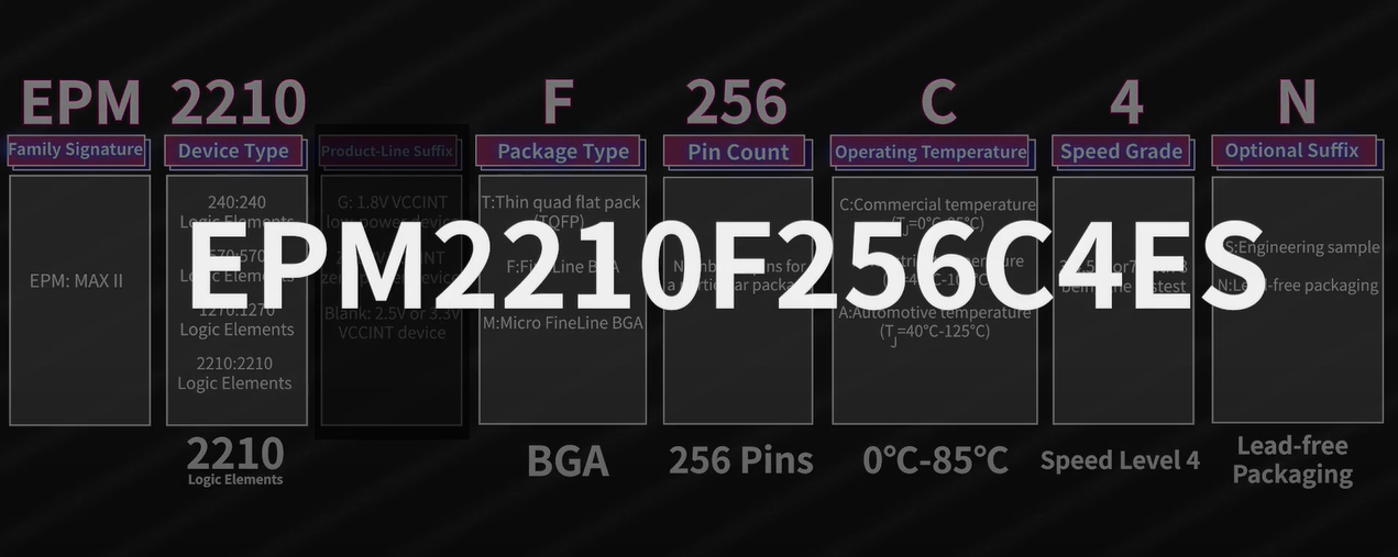 ALTERA MAX Series Naming Rules,EPM2210F256C4N