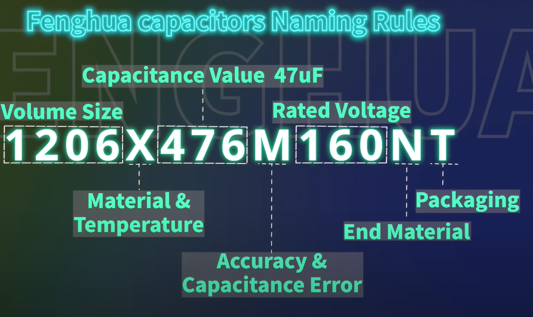 Fenghua capacitors Naming Rules,1206X476M160NT