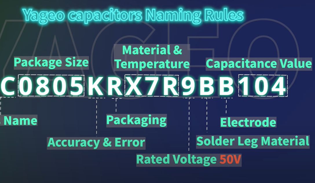 Yageo capacitors Naming Rules,CC0805KRX7R9BB104