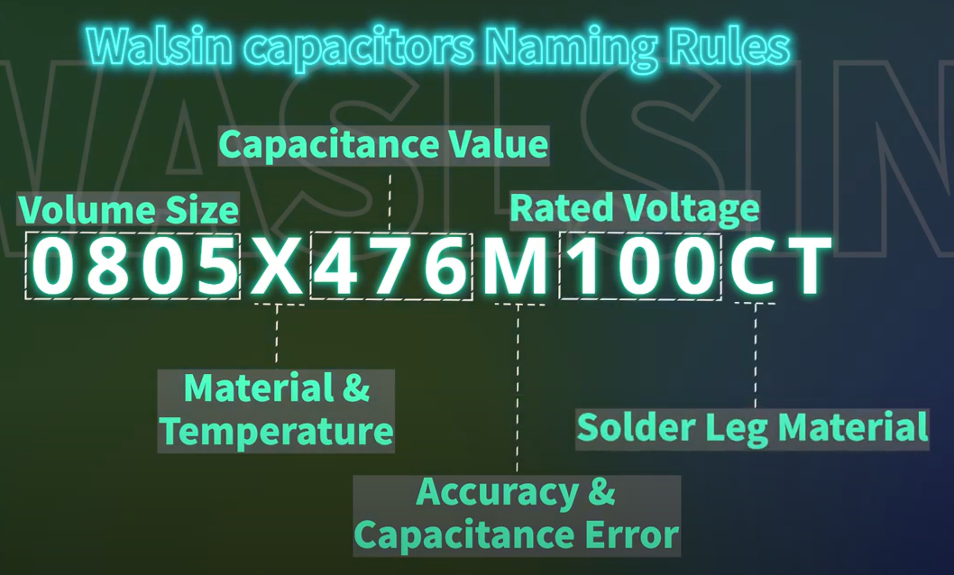 Walsin capacitors Naming Rules,0805X476M100CT
