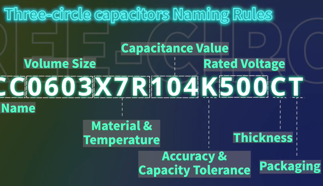 Three-circle capacitors Naming Rules,TCC0603X7R104K500CT.