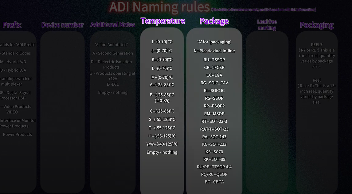ADl Naming rules,AD694JNZ