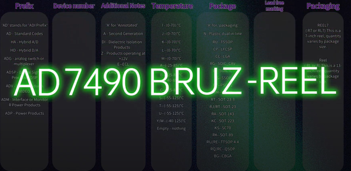 ADl Naming rules,AD7490BRUZ-REEL