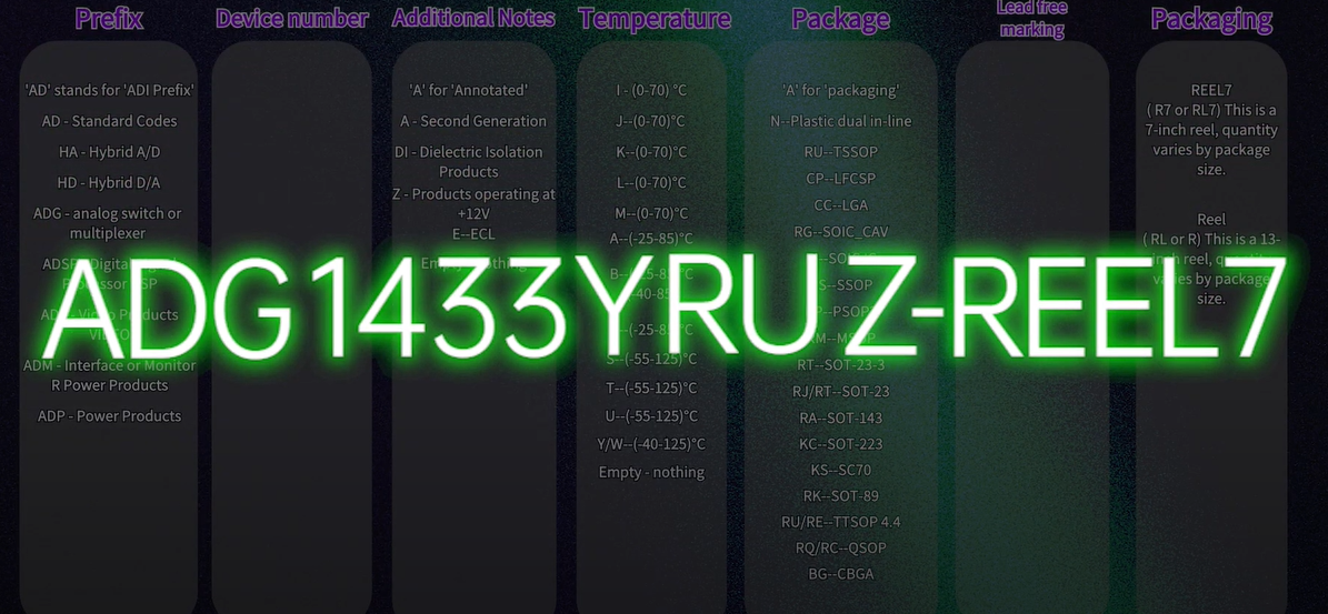 ADl Naming rules,ADG1433YRUZ-REEL7