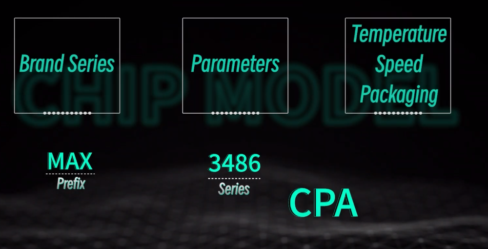 Most chip's naming rules,MAX3486CPA
