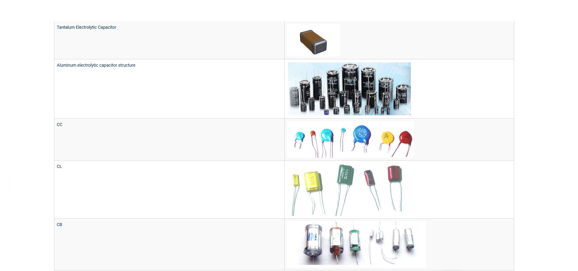 Summary of capacitors