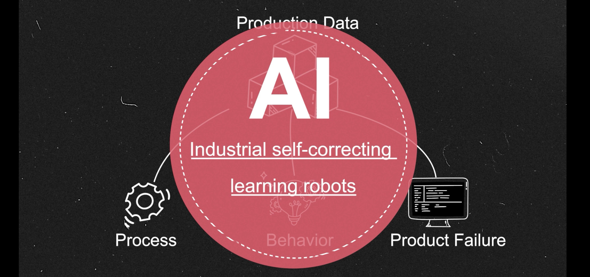 Will AI subvert traditional automation equipment?