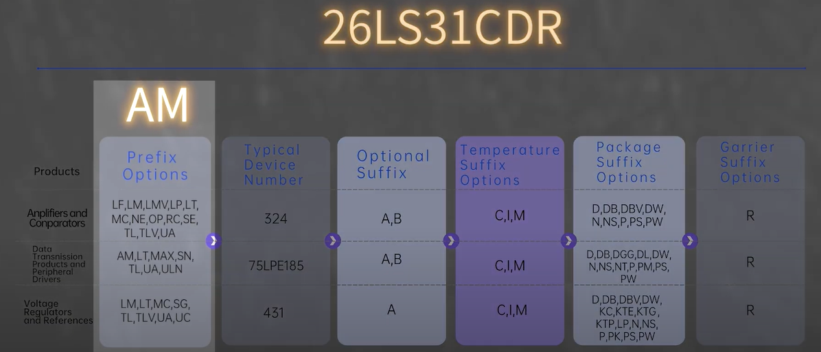 Naming rules for Tl,AM26LS31CDR.|ICONECHIP