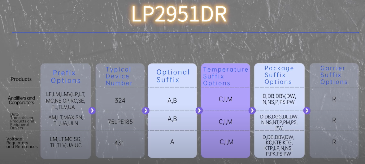 Naming rules for Tl,LP2951DR.|ICONECHIP