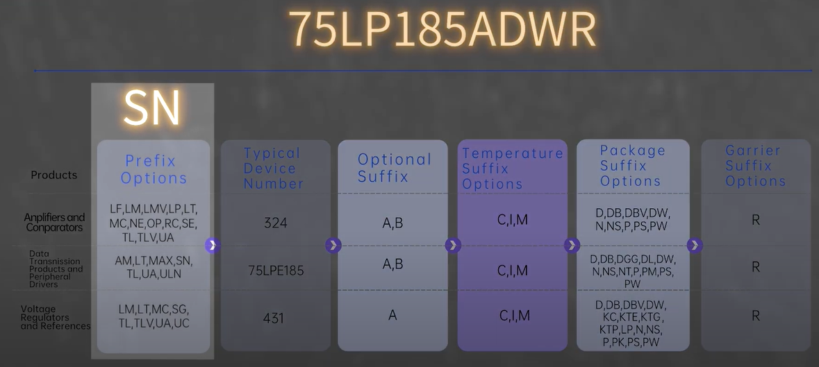 Naming rules for Tl,SN75LP185ADWR.|ICONECHIP