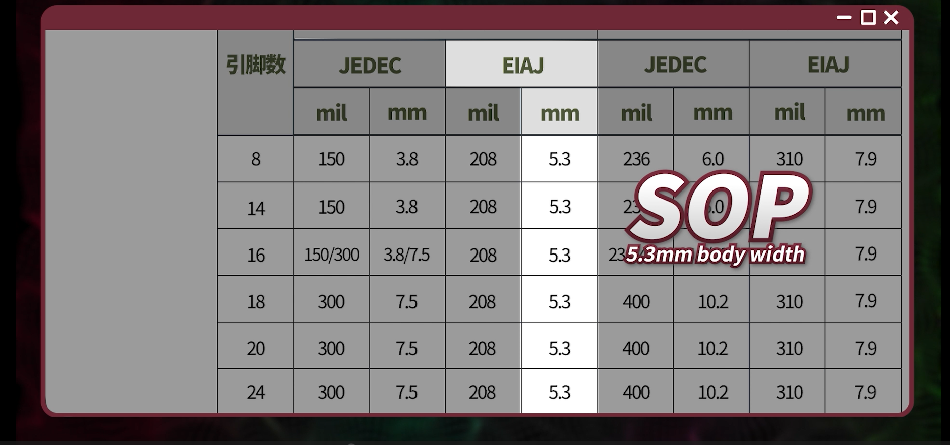 How to classify the three widths of SOP chips? Don’t get the wrong package when purchasing.