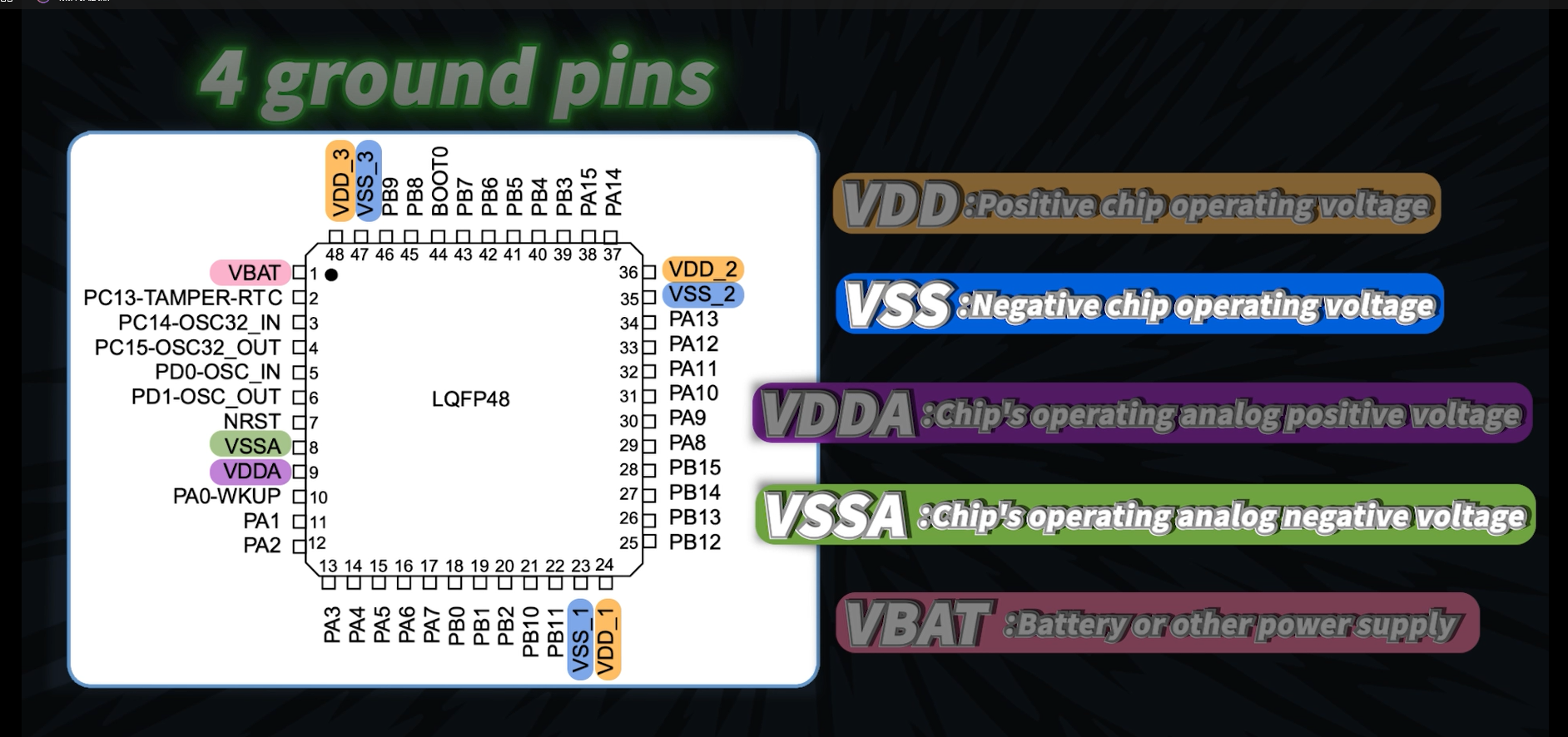 stm32f103 Minimum system