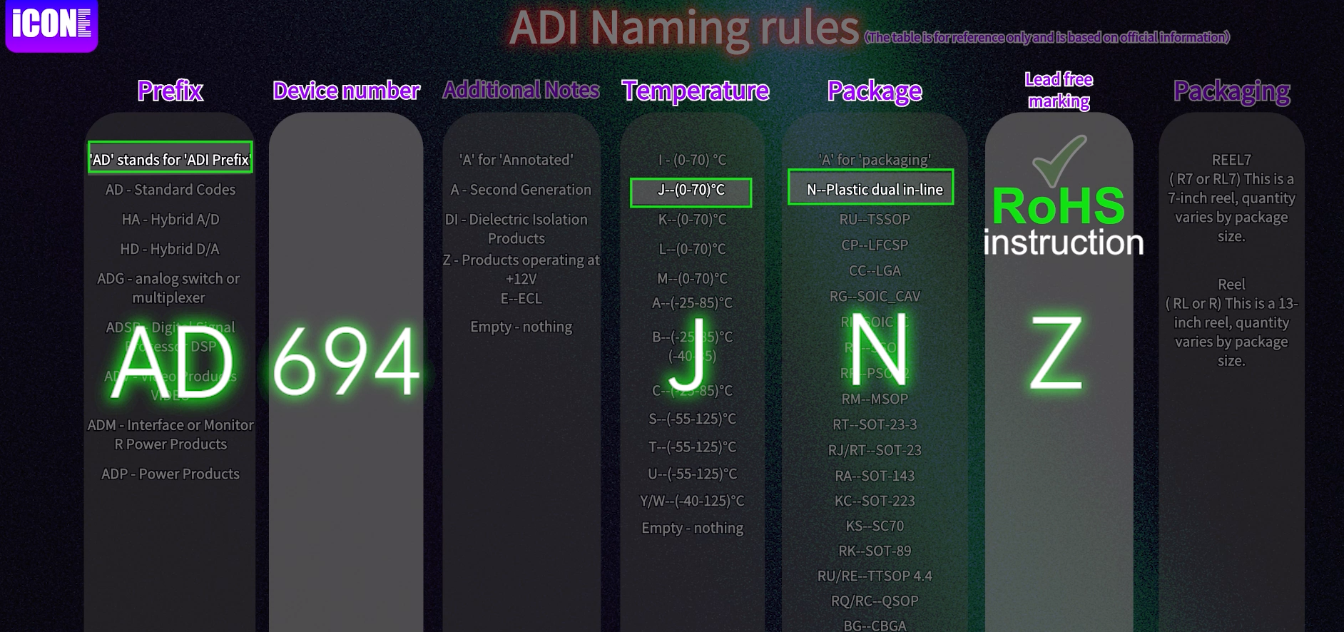 ADI Naming rules,AD694JNZ