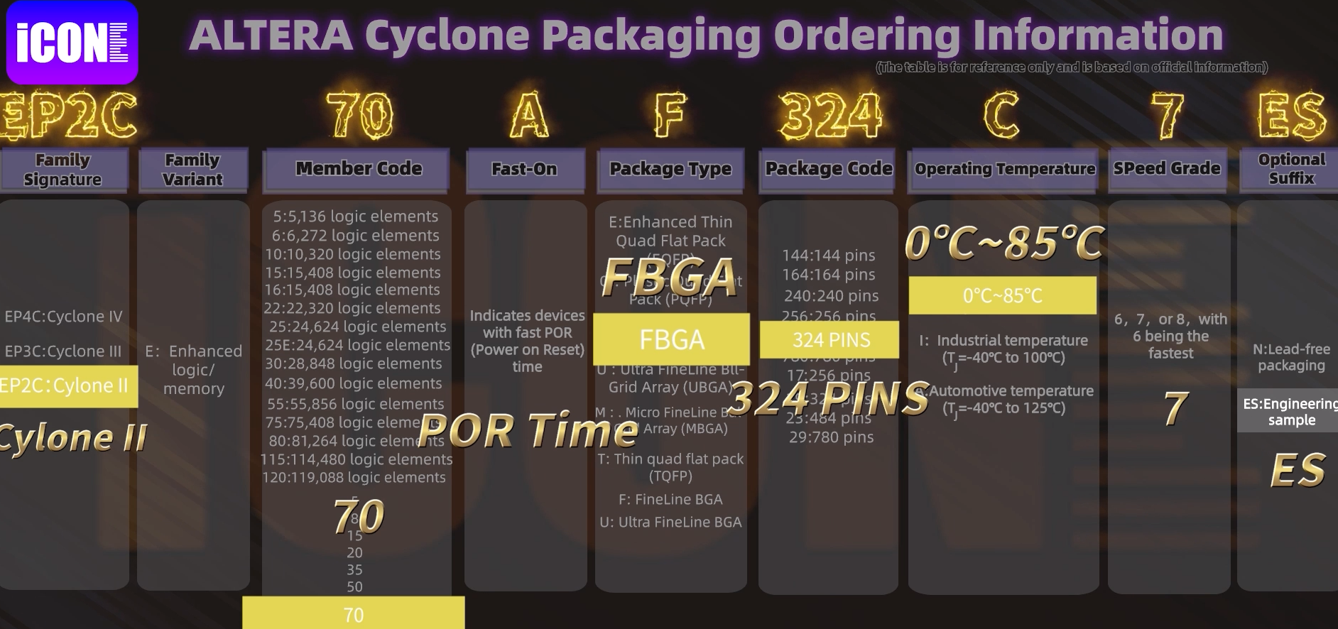 Altera cyclone Naming rules,EP2C70AF324C7ES