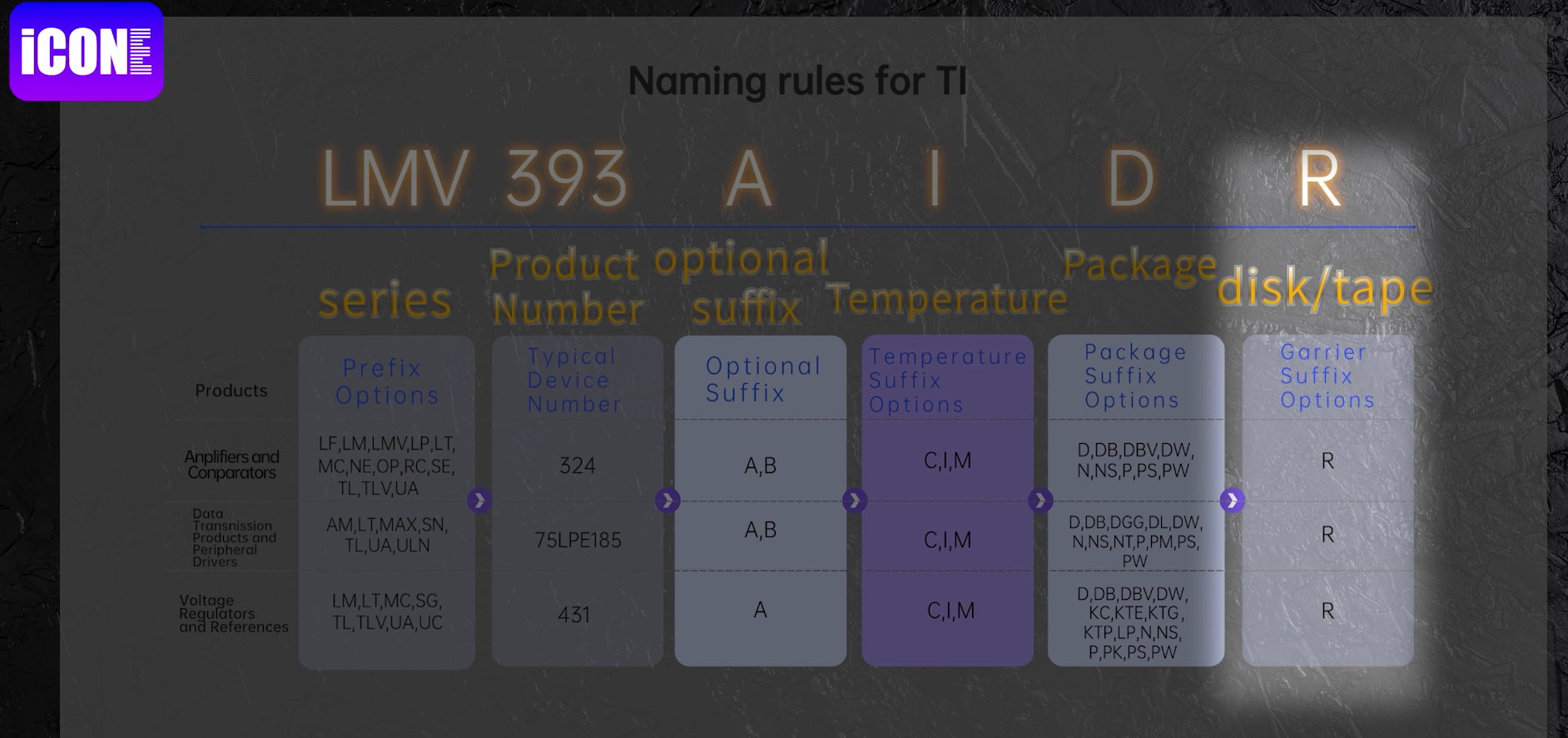 Naming rules for Tl,LMV393AIDR.|ICONECHIP