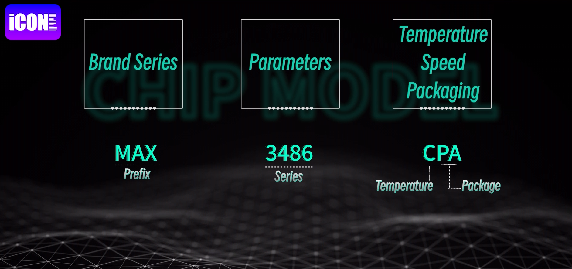 Most chip's naming rules,MAX3486CPA