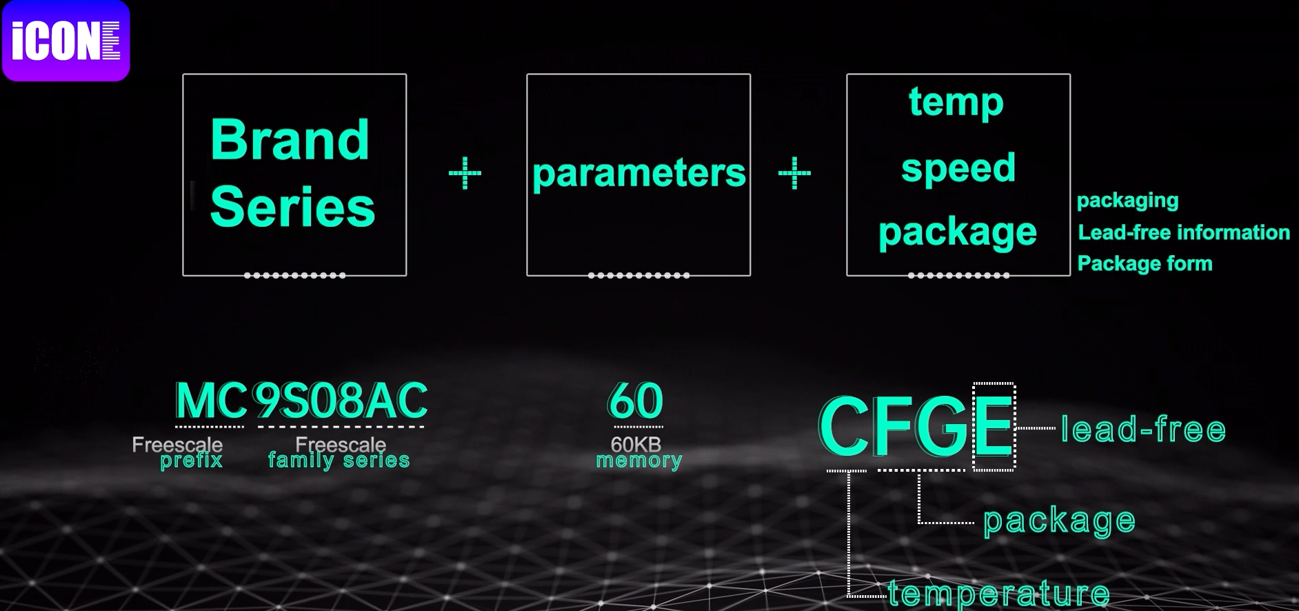 Most chip's naming rules,MC9S08AC60CFGE