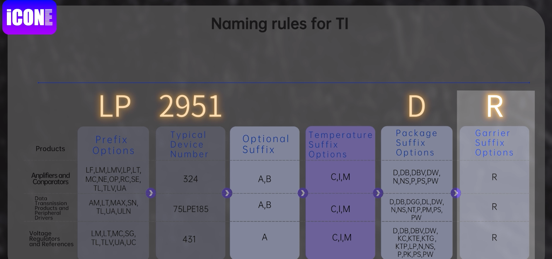 Naming rules for Tl,LP2951DR.|ICONECHIP