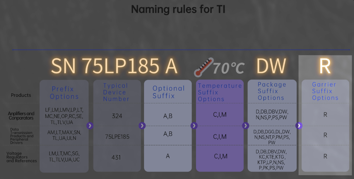 SN75LP185ADWR.png