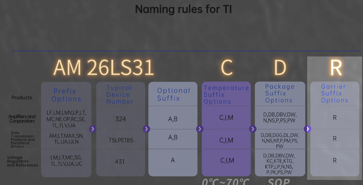 AM26LS31CDR.png