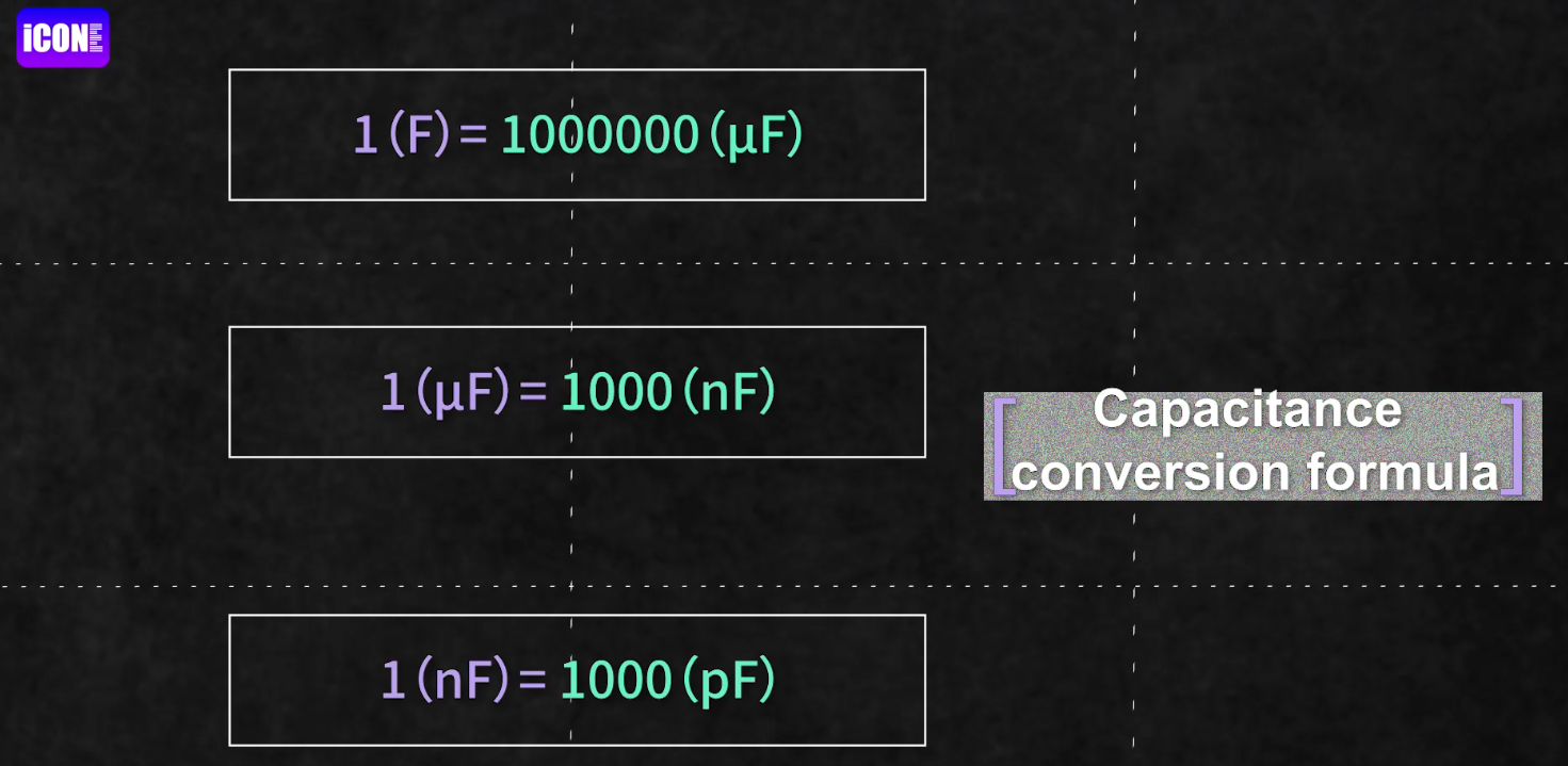 Capacity Conversion Formulas.png
