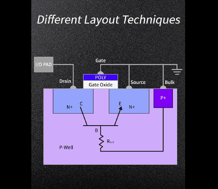 MOSFET Ground Gate N-Channel MOSFET.PNG