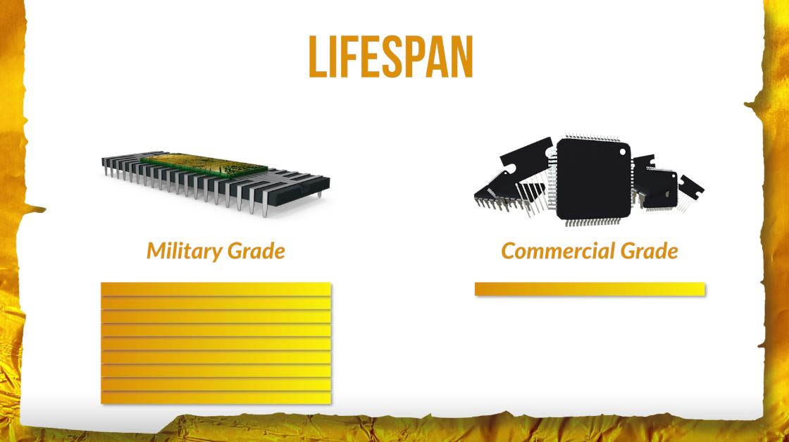 What kind of chip is considered military-grade?
