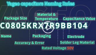 Yageo capacitors Naming Rules,CC0805KRX7R9BB104