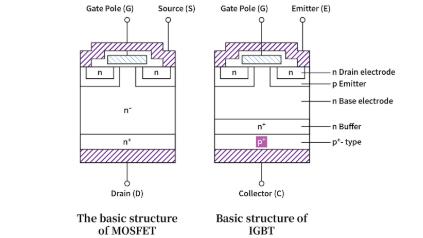 The Lifecycle of a Semiconductor Chip-how long？