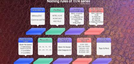 Naming rules for TI logical element