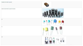 Summary of capacitors