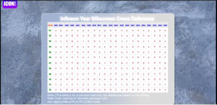 How do you see the silkscreen year of Infineon? Code Version