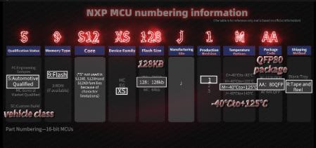 如何阅读 NXP 芯片的标签？NXP 微控制器的命名规则是什么？