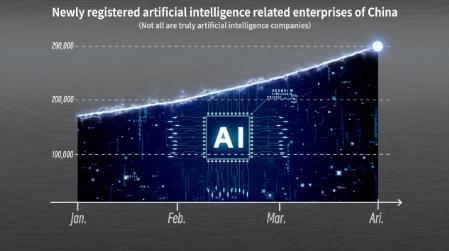 AI War:AI is a battle that no country can afford to lose