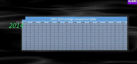 How To Read ON Date Code?binary format